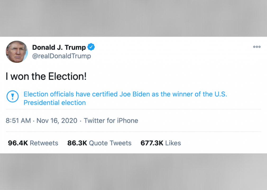 #10. Trump to international allies: 'I won!'